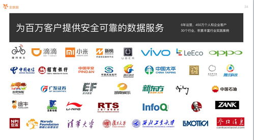 物業管理公司的痛點在哪里